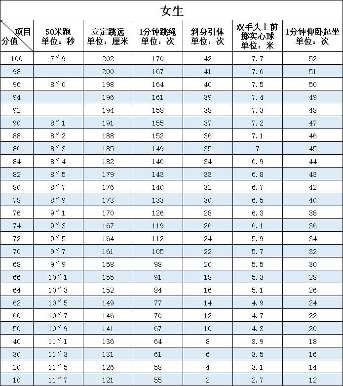 中考福州时间_中考福州总分_福州中考