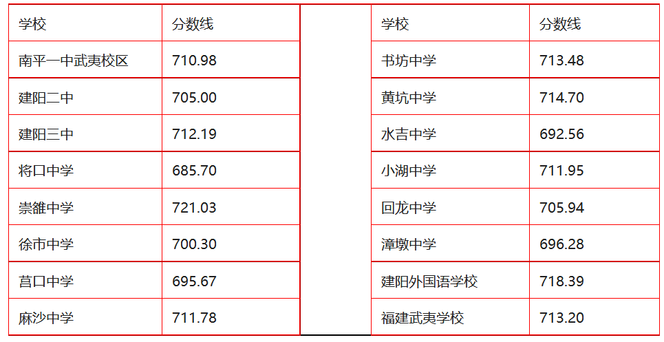 南平一中全名_南平一中_南平南一中