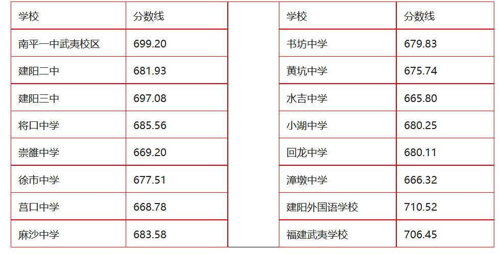 南平一中全名_南平南一中_南平一中