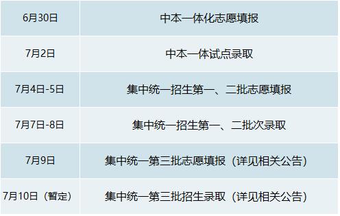 志愿填报大全代码查询_志愿填报大全代码是什么_志愿填报代码大全