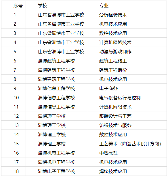 山东职业学院学费_山东学院学费多少_山东职业学院专业学费