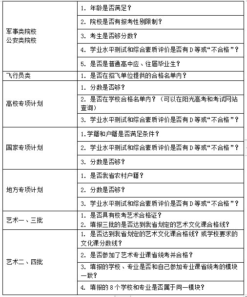 志愿填报大全代码是什么_志愿填报的代码_志愿填报代码大全