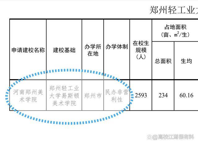 郑州美术学院学费多少_郑州美术学院是公办还是民办_郑州美术学院怎么样