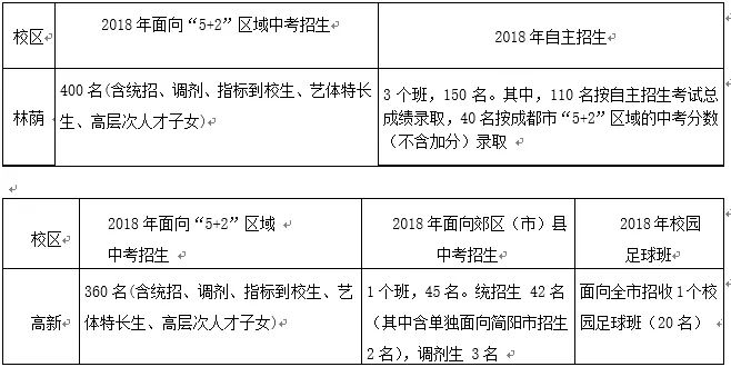 成都招考网官_成都招考_成都招考资讯网