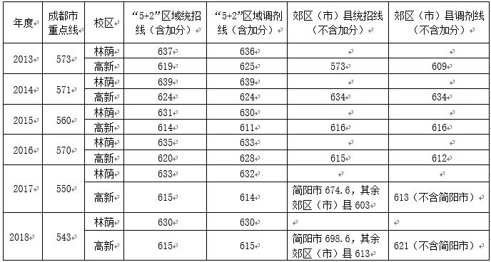 成都招考网官_成都招考_成都招考资讯网