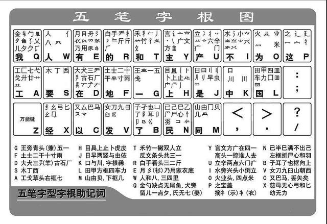 带字五笔怎么打_带字五笔怎打_五笔输入法带字怎么打