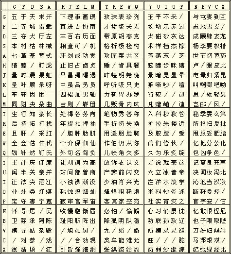 带字五笔怎么打_带字五笔怎打_五笔输入法带字怎么打