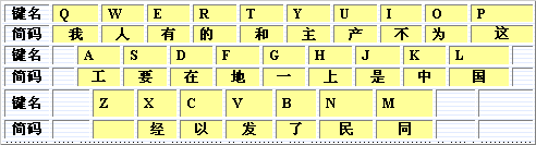 带字五笔怎打_五笔输入法带字怎么打_带字五笔怎么打