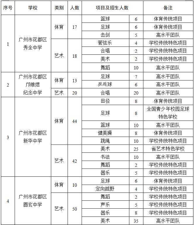 邝维煜纪念中学收费贵吗_邝维煜纪念中学_邝维煜纪念中学吧