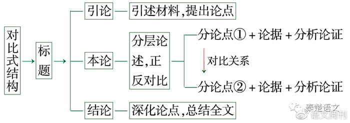 留的结构_留结构组词_留结构部首