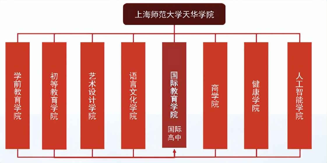 上海师范大学天华学院学费_上海师范类大学天华学院学费_上海师范大学天华学院学费