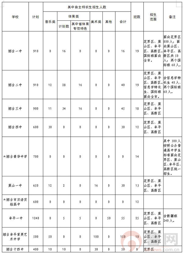 阜新市高中阶段教育统一招生平台_阜新市高中教育招生平台网址_阜新市高中招生计划