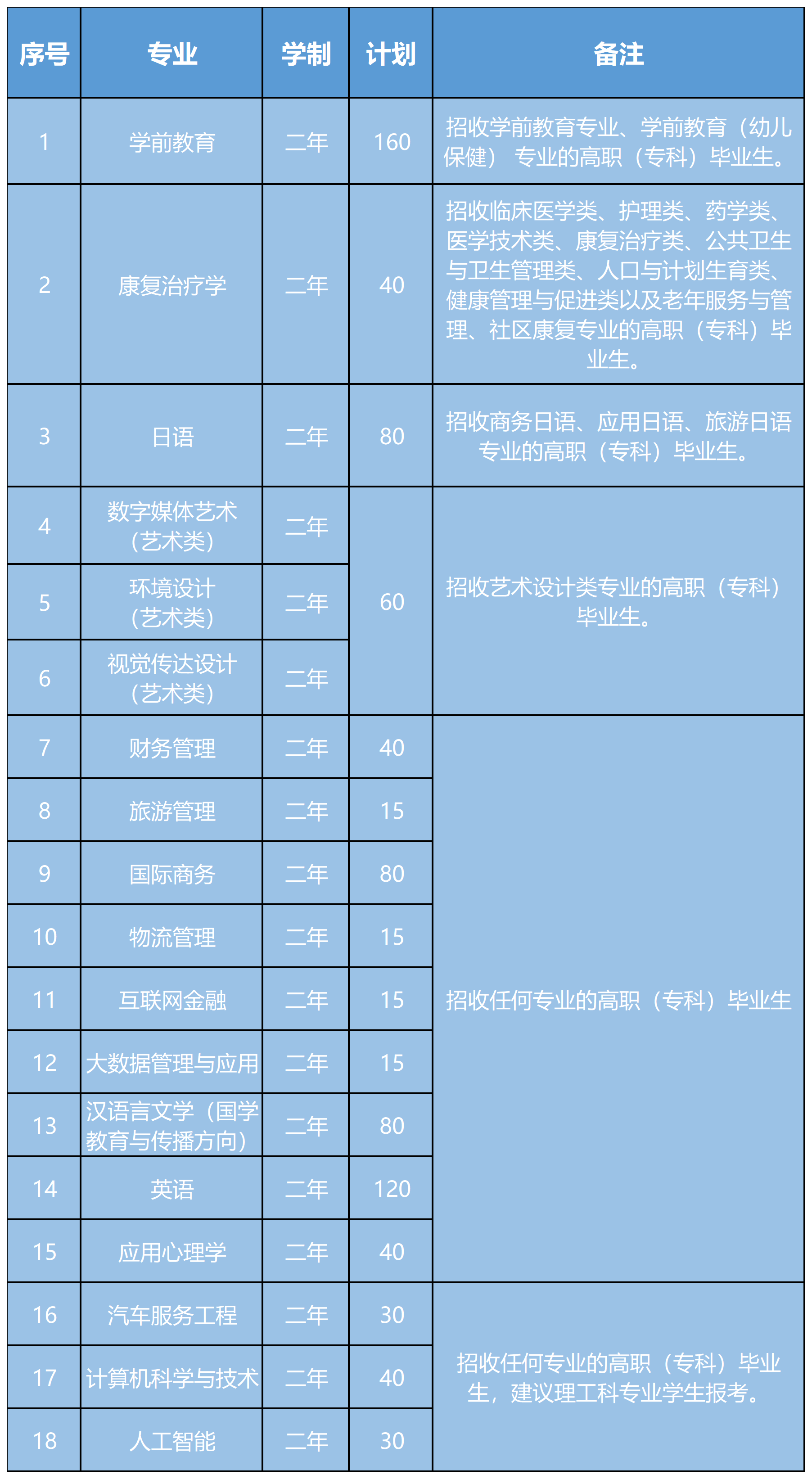 上海师范大学天华学院收费标准_上海师范大学天华学院学费_上海师范大学天华学院学费