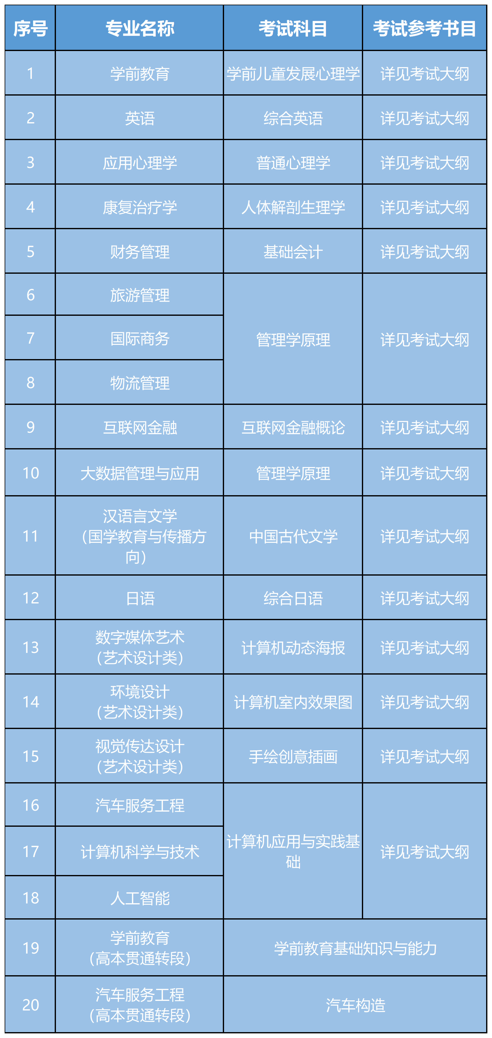 上海师范大学天华学院学费_上海师范大学天华学院学费_上海师范大学天华学院收费标准