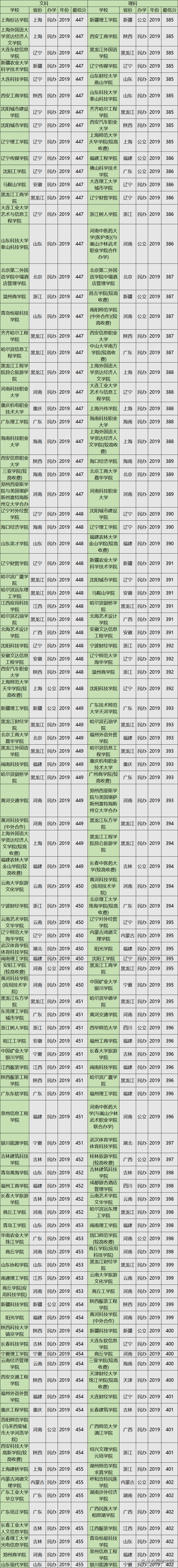 上海师范类大学天华学院学费_上海师范大学天华学院学费_上海师范大学天华学院学费