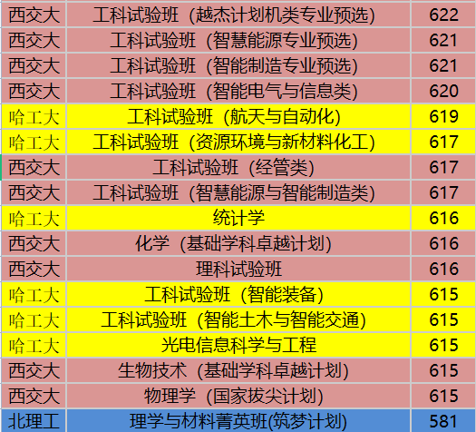 年份学校分数线_2022年华中科技大学录取分数线_年录取分数线是多少