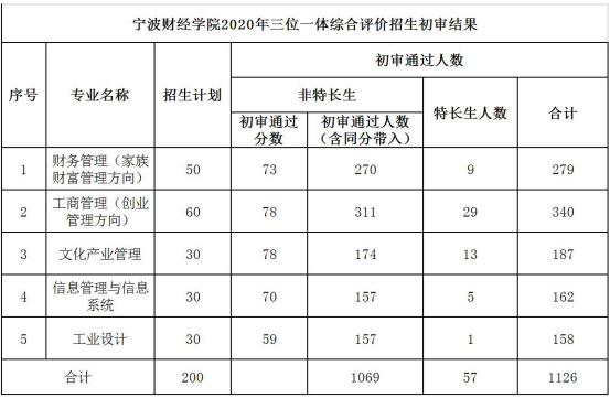 浙江越秀外国语学院录取名单_浙江越秀外国语学院分数线_浙江越秀外国语传播学分数线