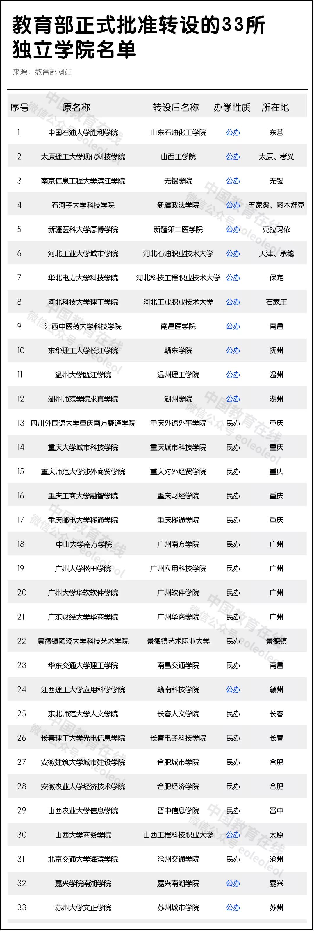 山西科技工程职业大学多大_山西工程科技职业大学是几本_山西科技工程职业大学专科