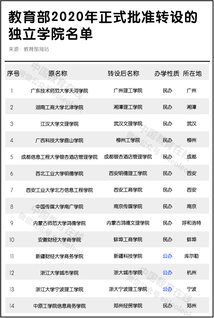 山西科技工程职业大学多大_山西工程科技职业大学是几本_山西科技工程职业大学专科