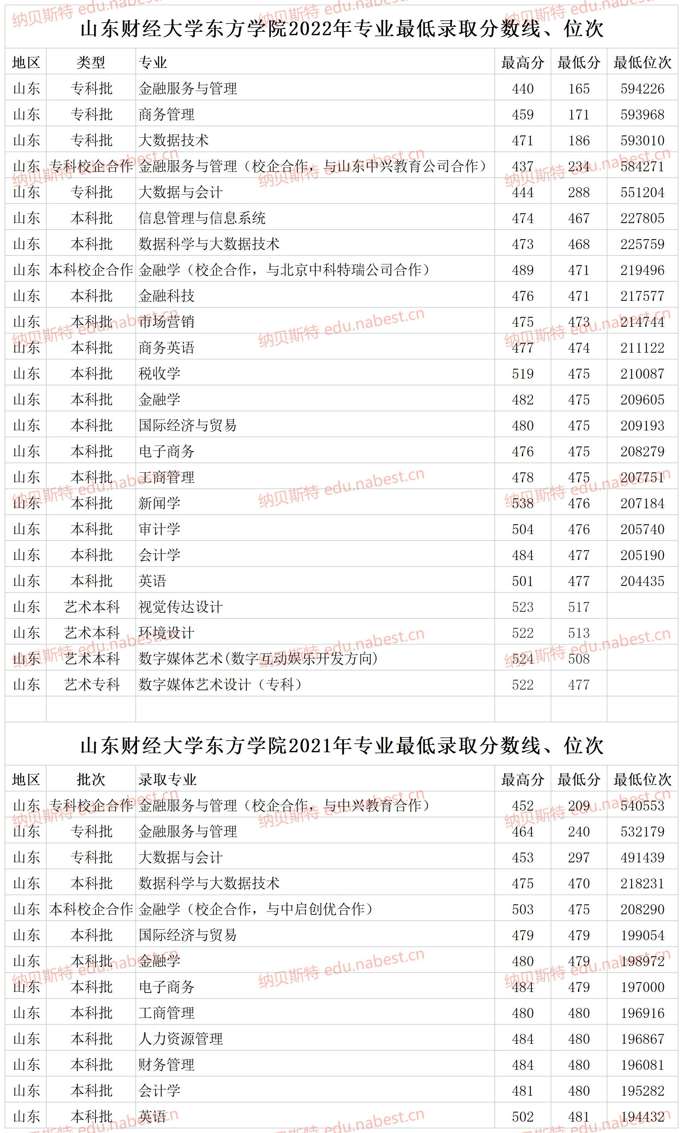 浙江东方财经学院学费是多少_浙江财经大学东方学院学费_浙江财经大学东方学院学费贵吗