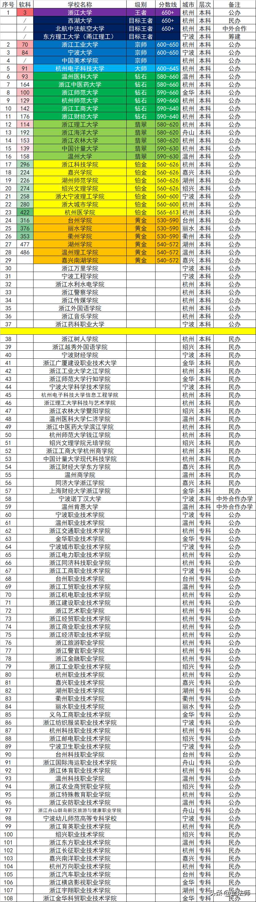 浙江财经大学东方学院办学机制_浙江东方学院财经大学官网_浙江财经大学东方学院学费