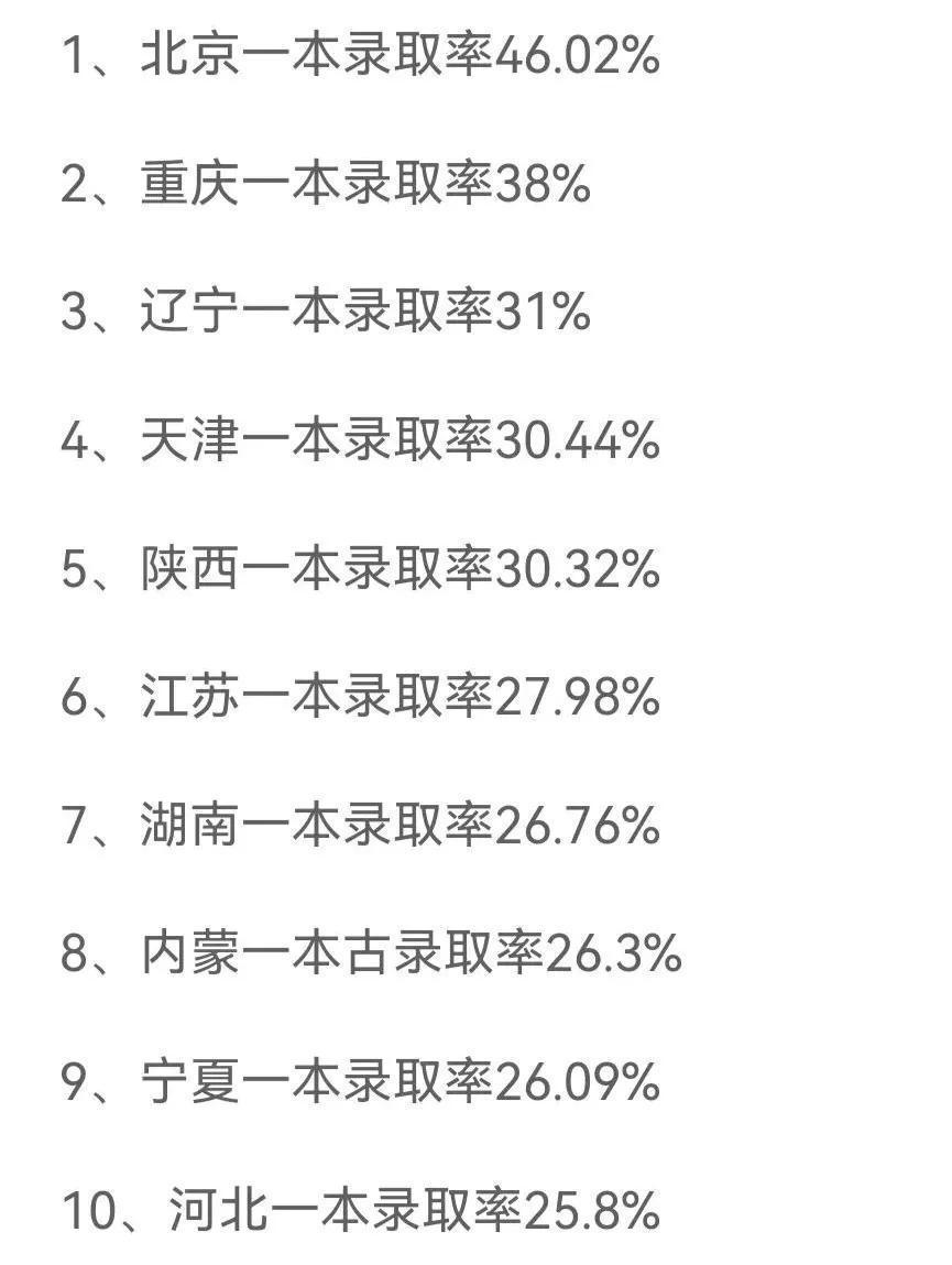 天津高考升学率_天津高考升学率全国排名_天津高考升学率