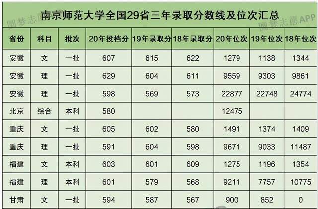 浙江财经大学东方学院学费_浙江东方学院财经大学官网_浙江财经大学东方学院办学机制