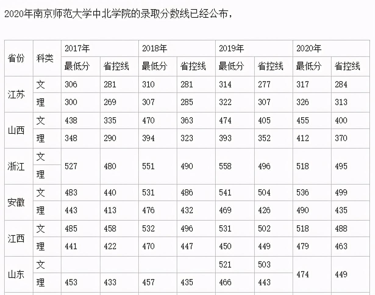 浙江财经大学东方学院办学机制_浙江财经大学东方学院学费_浙江东方学院财经大学官网