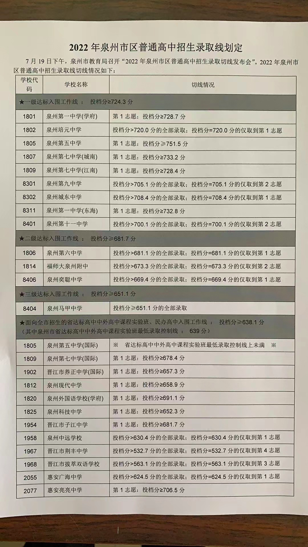 泉州中考成绩_中考泉州成绩查询系统_中考泉州成绩查询网站入口