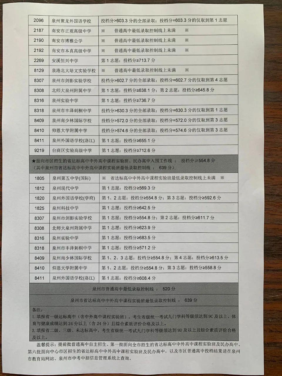 中考泉州成绩查询网站入口_泉州中考成绩_中考泉州成绩查询系统