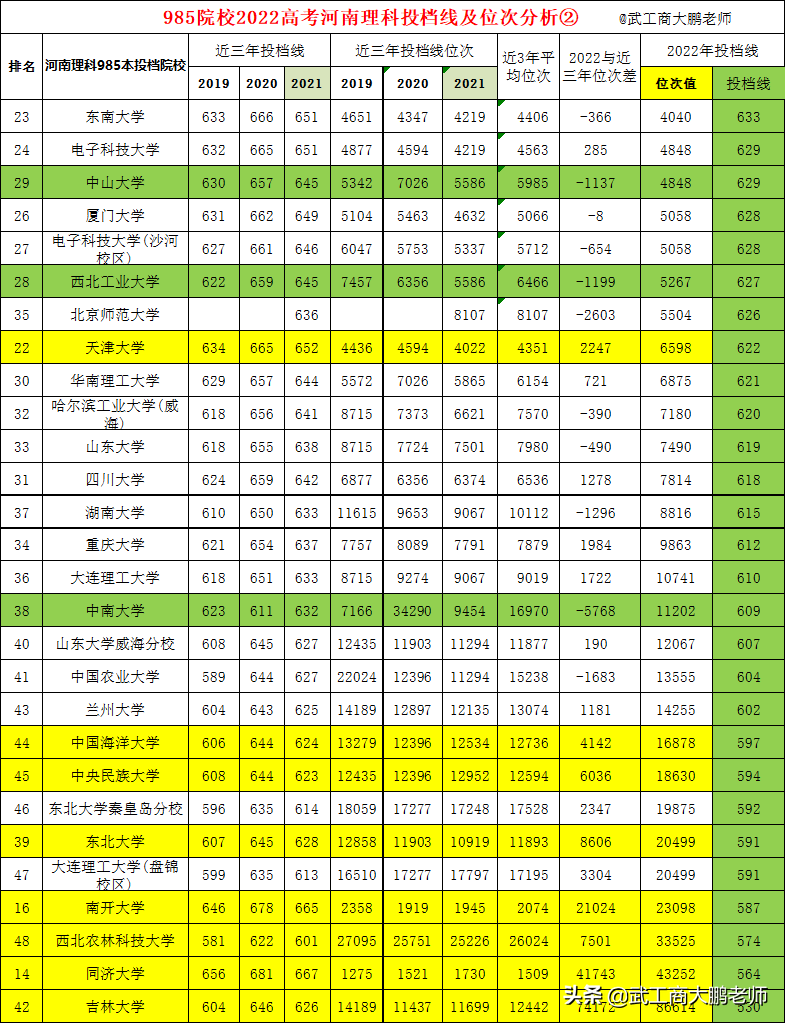 2022年华中科技大学录取分数线_2020风华录取分数线_年份学校分数线