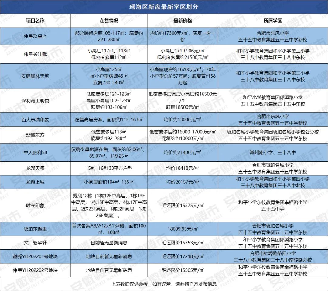 合肥第十七中学_合肥中学学区划分2023_合肥中学排名前十名