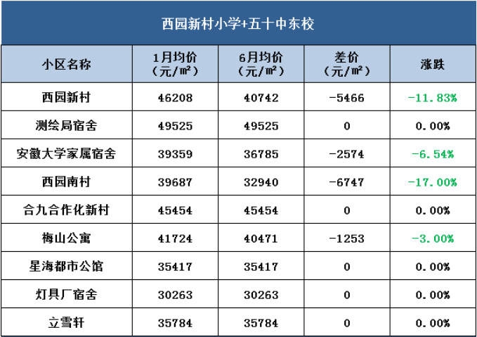 合肥第十七中学_合肥中学排名前十名_合肥中学学区划分2023