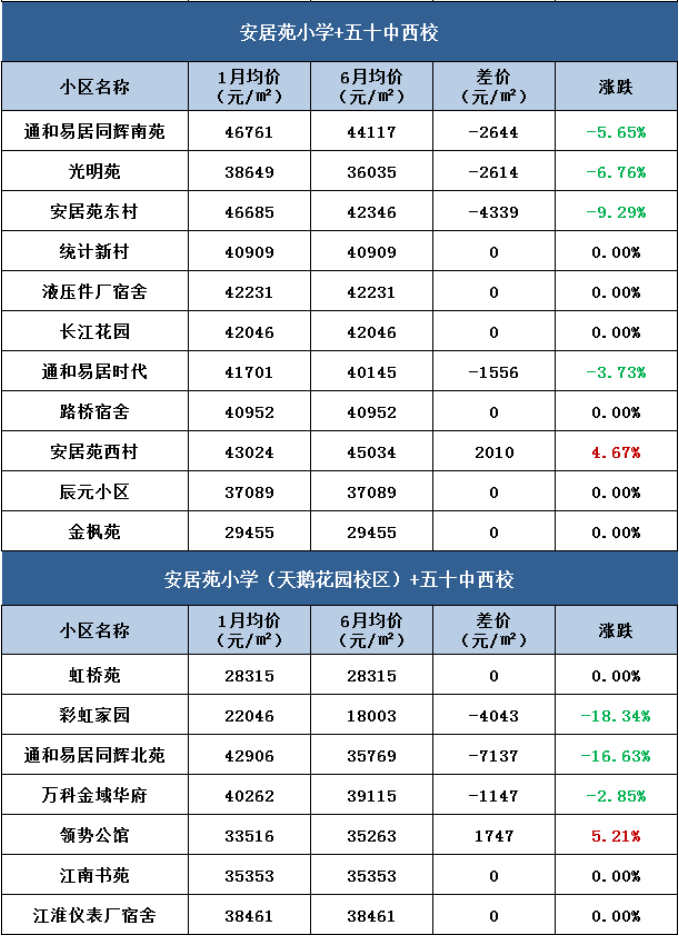 合肥第十七中学_合肥中学排名前十名_合肥中学学区划分2023