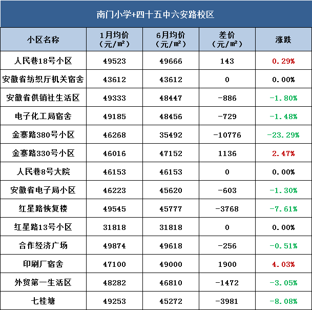 合肥中学学区划分2023_合肥第十七中学_合肥中学排名前十名