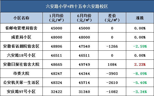 合肥第十七中学_合肥中学学区划分2023_合肥中学排名前十名