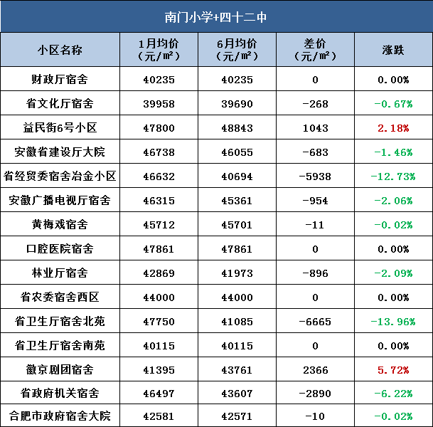 合肥中学排名前十名_合肥中学学区划分2023_合肥第十七中学