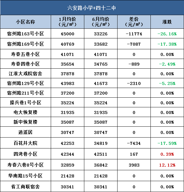 合肥中学排名前十名_合肥中学学区划分2023_合肥第十七中学