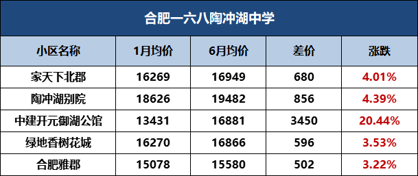 合肥第十七中学_合肥中学学区划分2023_合肥中学排名前十名