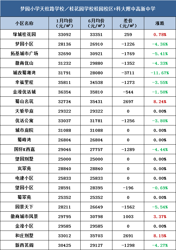 合肥第十七中学_合肥中学学区划分2023_合肥中学排名前十名