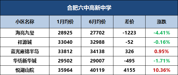 合肥中学学区划分2023_合肥中学排名前十名_合肥第十七中学