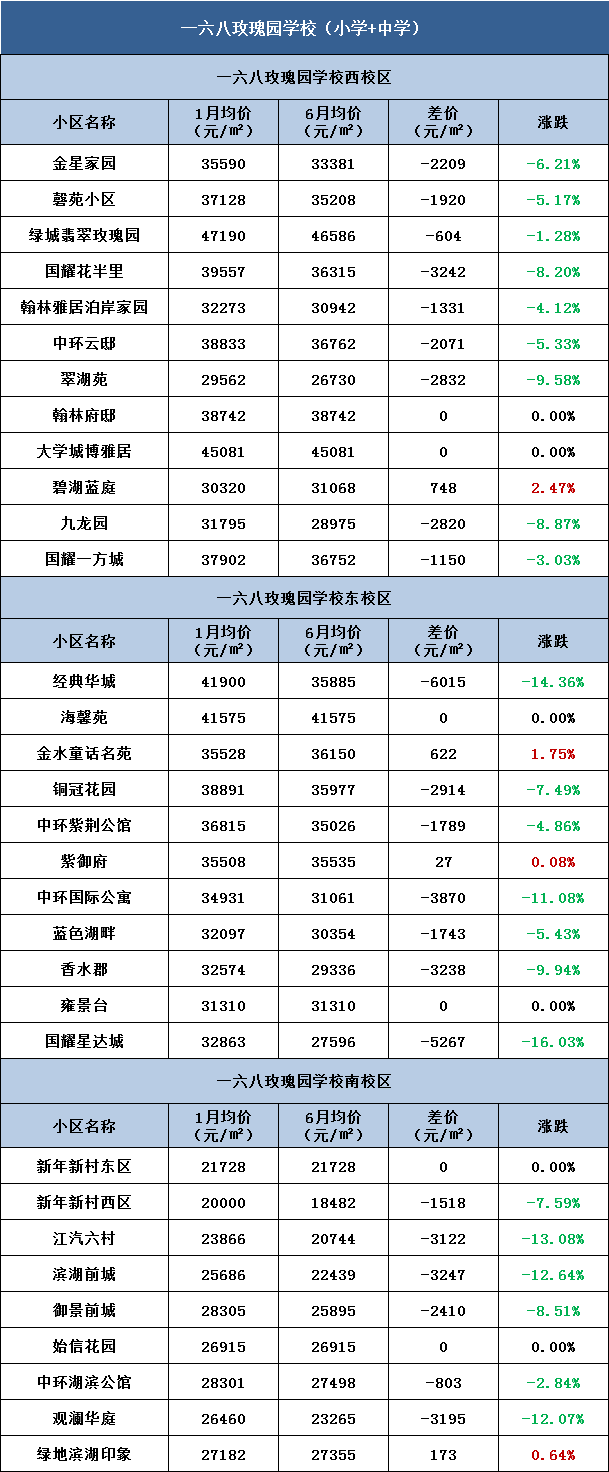 合肥中学排名前十名_合肥中学学区划分2023_合肥第十七中学