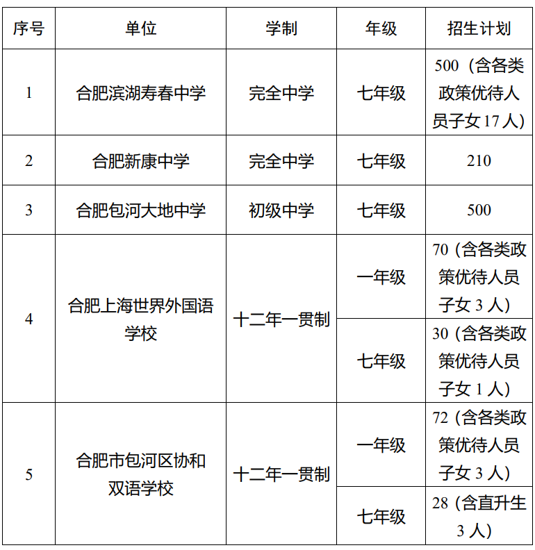 合肥第十七中学_合肥中学学区划分2023_合肥中学排名前十名