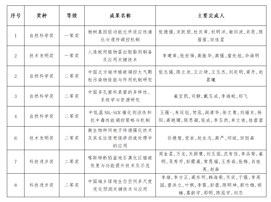 上海海军军医大学官网_海军上海军医大学政委_上海海军军医大学