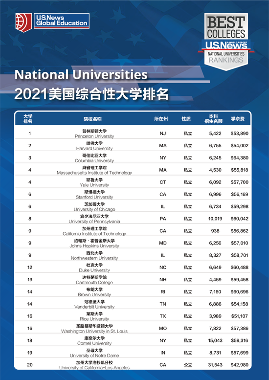 2020沈阳高中排行榜_沈阳高中排名2021最新排名_沈阳高中排名前十分数线