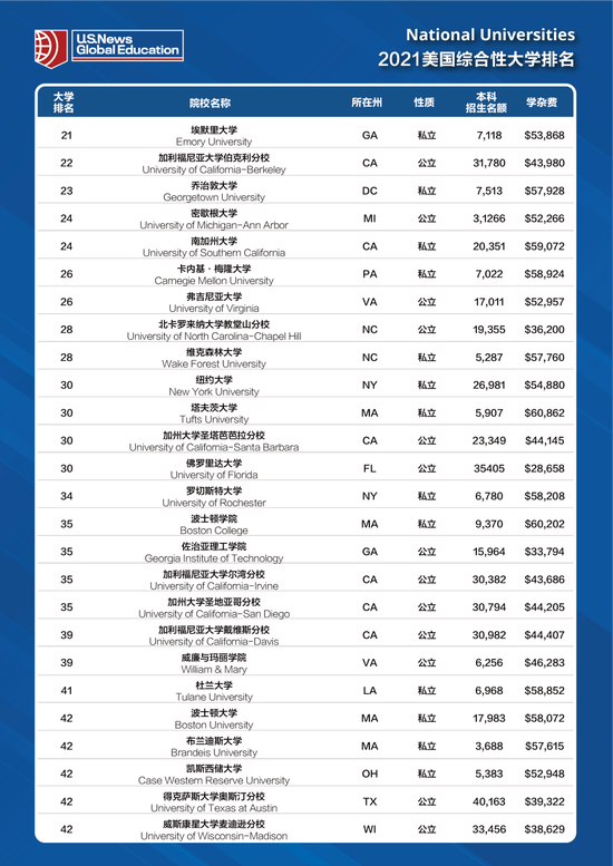 沈阳高中排名前十分数线_沈阳高中排名2021最新排名_2020沈阳高中排行榜