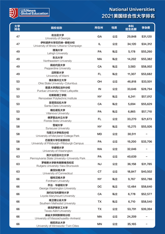 2020沈阳高中排行榜_沈阳高中排名2021最新排名_沈阳高中排名前十分数线