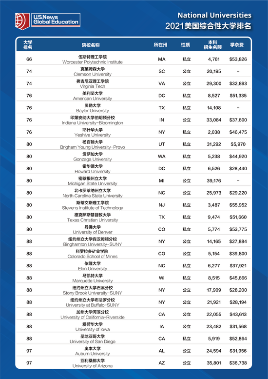 沈阳高中排名2021最新排名_沈阳高中排名前十分数线_2020沈阳高中排行榜