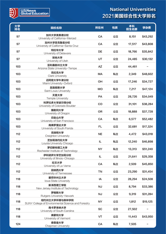 沈阳高中排名2021最新排名_沈阳高中排名前十分数线_2020沈阳高中排行榜