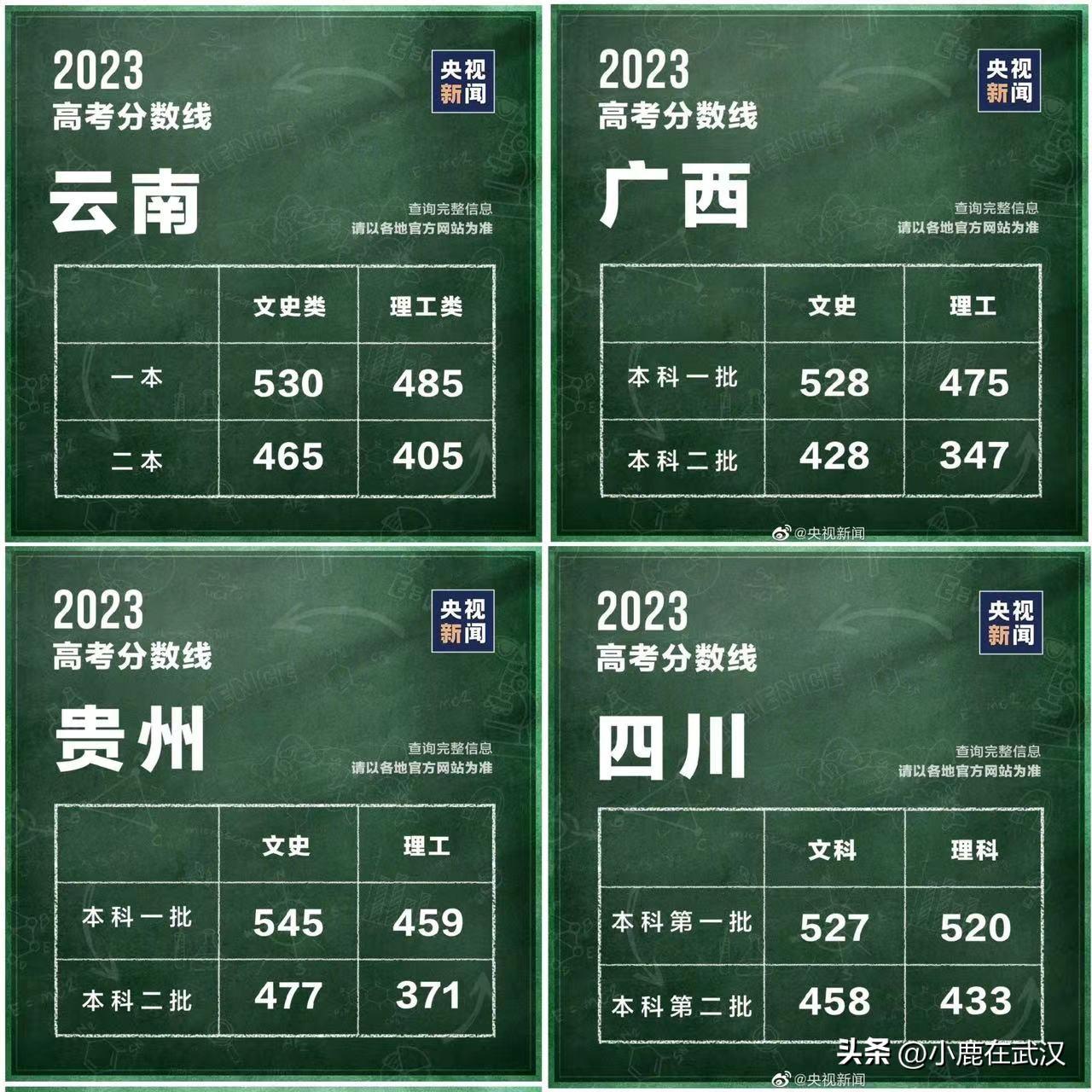 2022年宁夏高考分数线_宁夏分数高考线2023_2023宁夏高考分数线